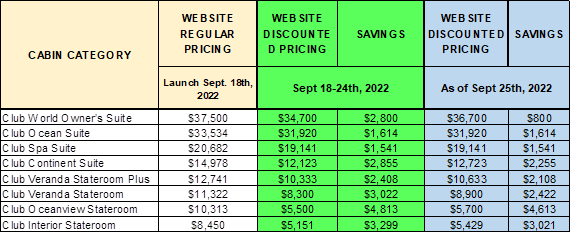 rio 2023 prices