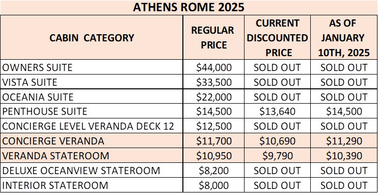 athens prices jan 2025