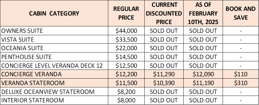 desire sept 25 prices 2 10